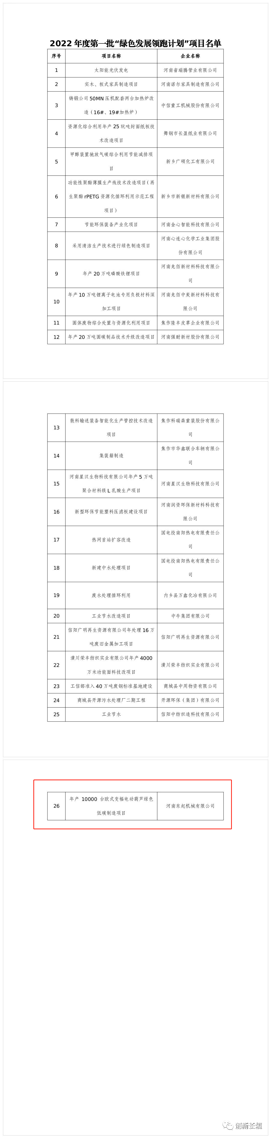 2022年度河南省一批“綠色發(fā)展領(lǐng)跑計(jì)劃”項(xiàng)目發(fā)布！長垣這個(gè)項(xiàng)目上榜！